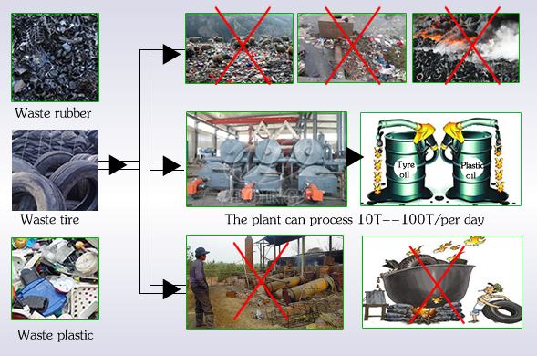 tyre pyrolysis plant