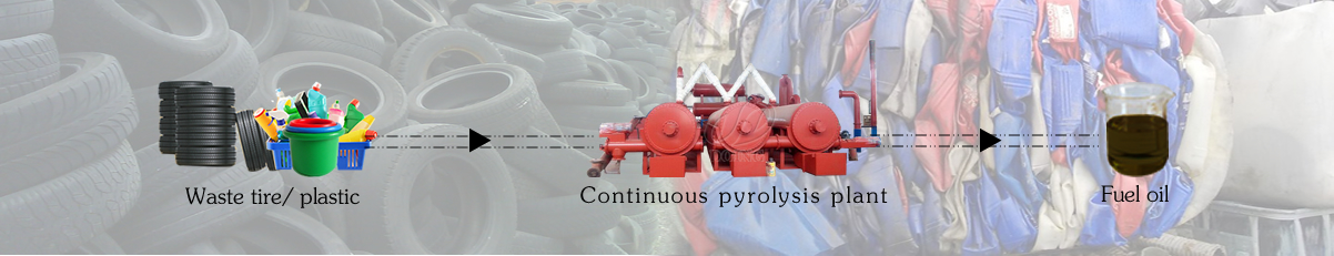 Continuous pyrolysis plant