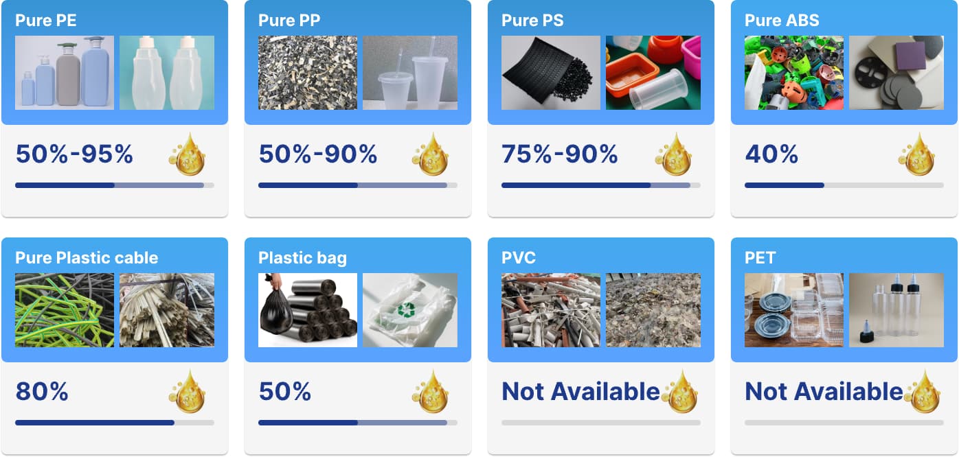 Raw Material of Continuous Waste Plastic Pyrolysis Plant