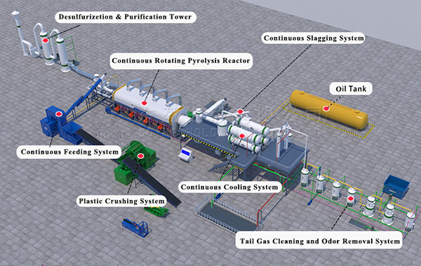 Product  /  Continuous Oil Sludge Pyrolysis Plant