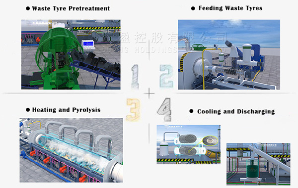 Product  /  Continuous Waste Tyre Pyrolysis Plant