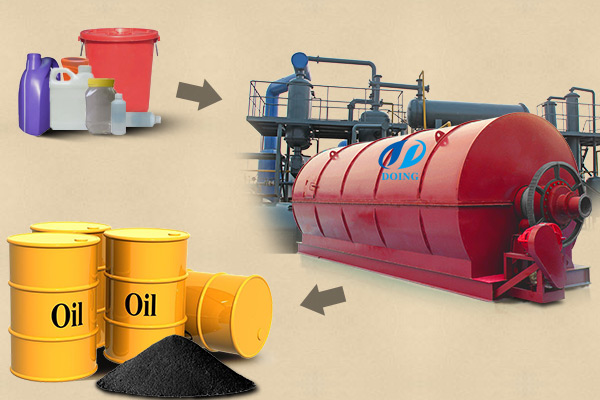 Doing brand waste plastic/tyre to oil pyrolysis plant