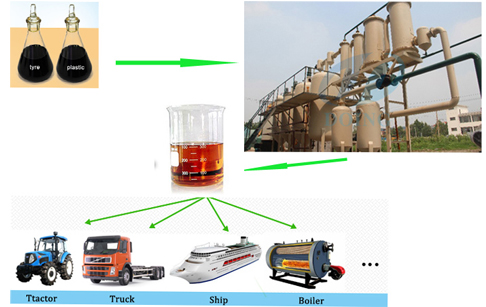 Waste oil to diesel fuel refining machine