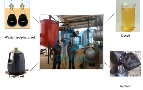  What is the final Product of crude oil distillation equipment?