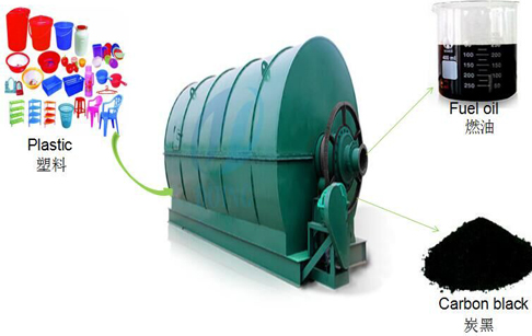 High technology environmental waste tire oil pyrolysis plant to fuel oil