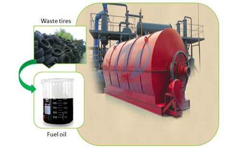 Waste tire to oil recycling machine
