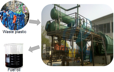 Italy customer set up successfully waste plastic pyrolysis plant