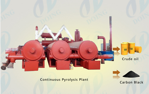 DOING fully automatic continuous waste tire pyrolysis plant