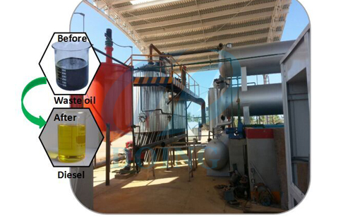 Waste engine oil to diesel machine refining plant