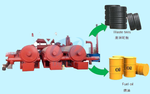 What is the advantage of fully automatic continuous pyrolysis plant?