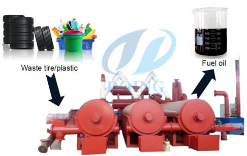 How about the business of continuous waste plastic and tires pyrolysis plant ?