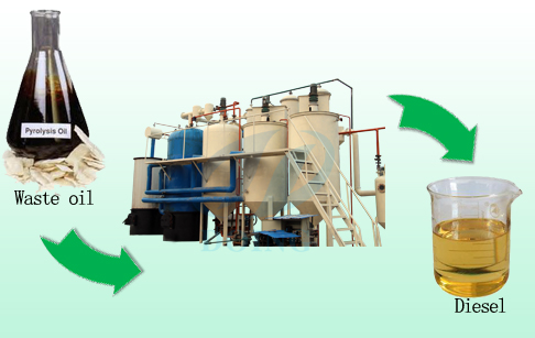 Vacuum distillation of crude oil plant