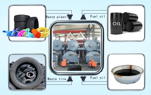 Fully continuous tyre pyrolysis plant