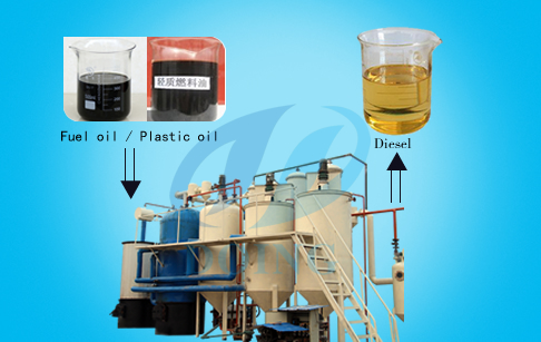 Waste tyre pyrolysis oil distillation process plant