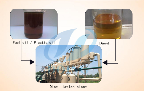 Plastic oil to diesel process machine