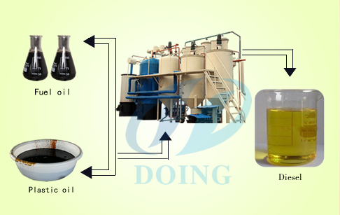 Pyrolysis oil to diesel plant refine