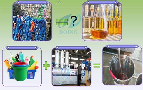 Convert waste plastic into diesel plant