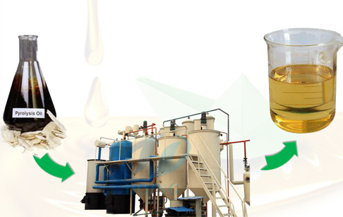 Tyre pyrolysis oil to diesel distillation plant