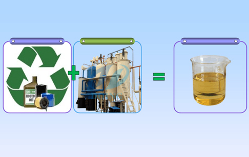 Tyre pyrolysis oil to diesel distillation plant