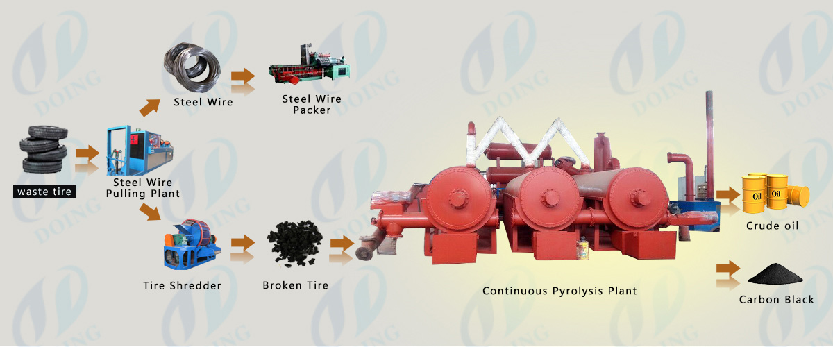 continuous plastic pyrolysis plant