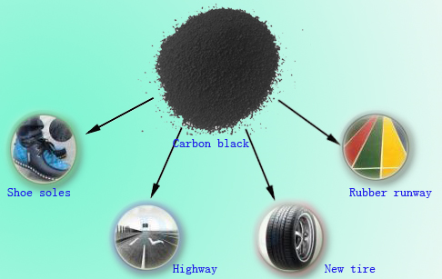 continuous pyrolysis plant