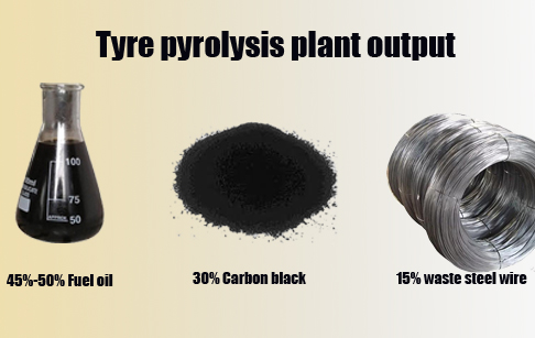 pyrolysis plant final products