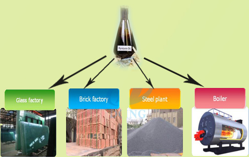 pyrolysis plant fuel oil usage