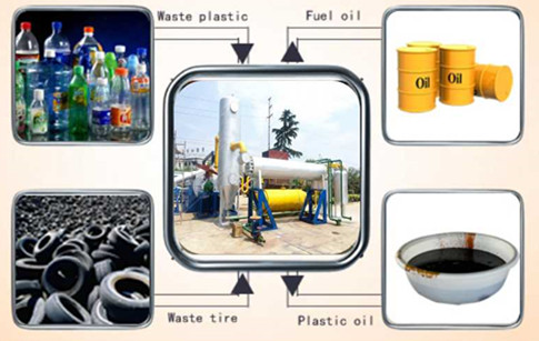 Continuous manufacture waste tire to oil pyrolysis plant