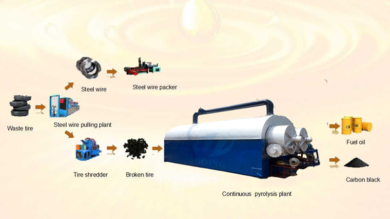 continuous pyrolysis plant