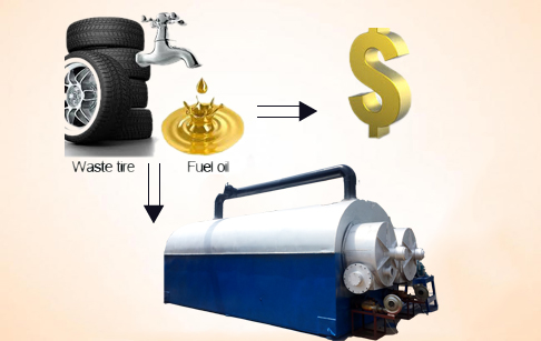 Continuous process tire pyrolysis plant