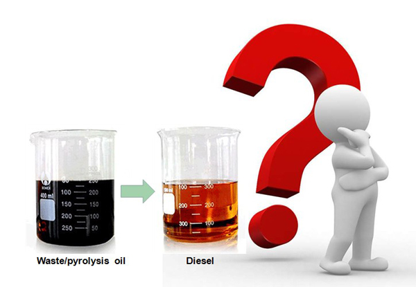 waste oil to diesel