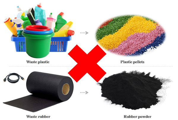 waste plastic and rubber utilization