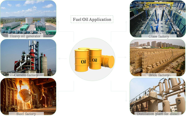 where to use tyre pyrolysis oil