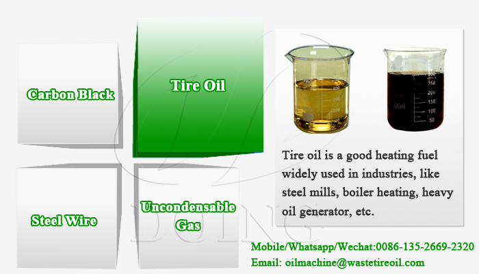 tyre pyrolysis oil uses