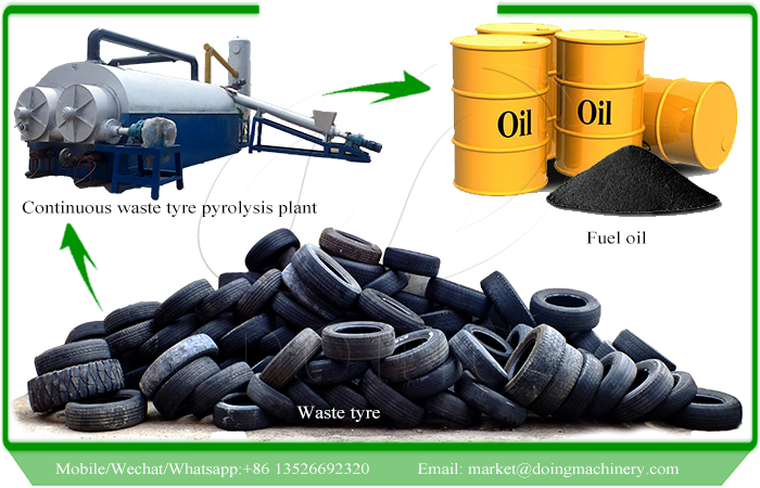  continuous tyre pyrolysis plant