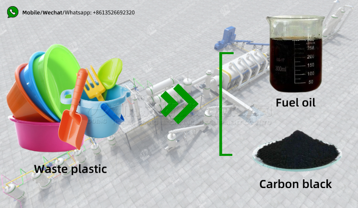 continuous waste plastic pyrolysis plant