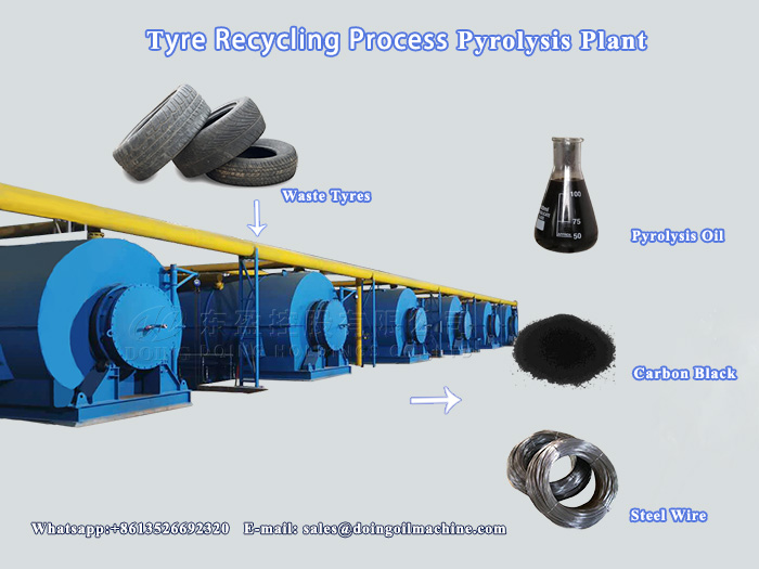 waste tire recycling plant