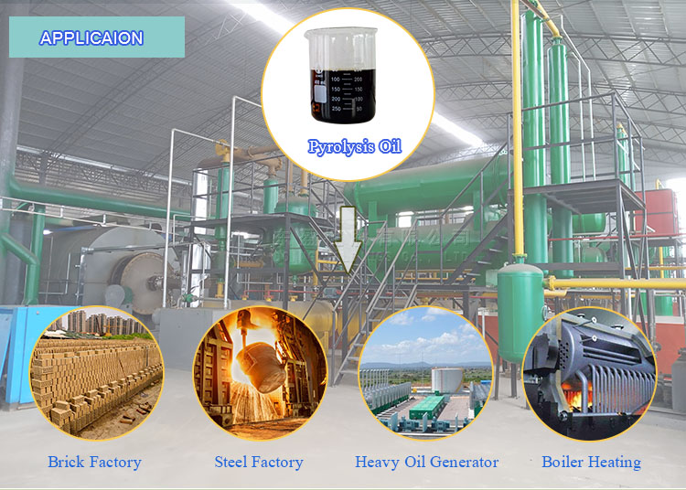 application of pyrolysis plant