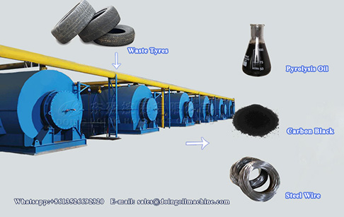 Doing Company’s regular Indian customer ordered a set of 12TPD waste tyre recycling machine