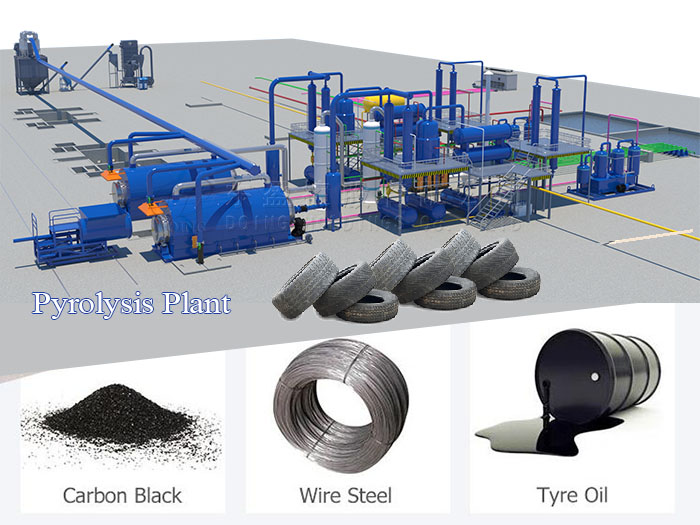 batch type pyrolysis plant