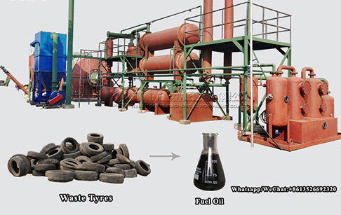 How to pyrolyze waste tires to fuel oil more efficiently?