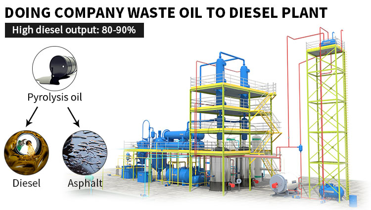 waste oil to diesel refining machine