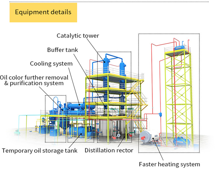 distillation plant