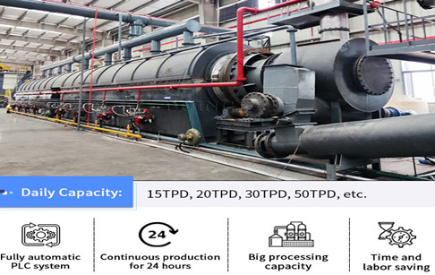 What machines are included in the fully continuous waste tire pyrolysis line?