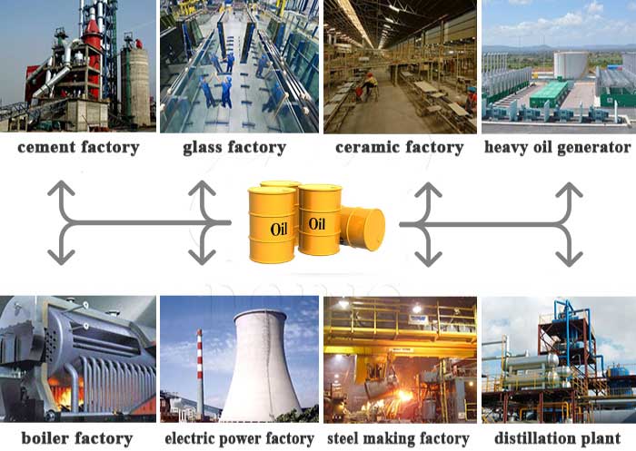 pyrolysis oil