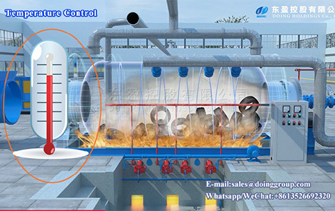 What can be used in pyrolysis plant to heat the pyrolysis reactor?