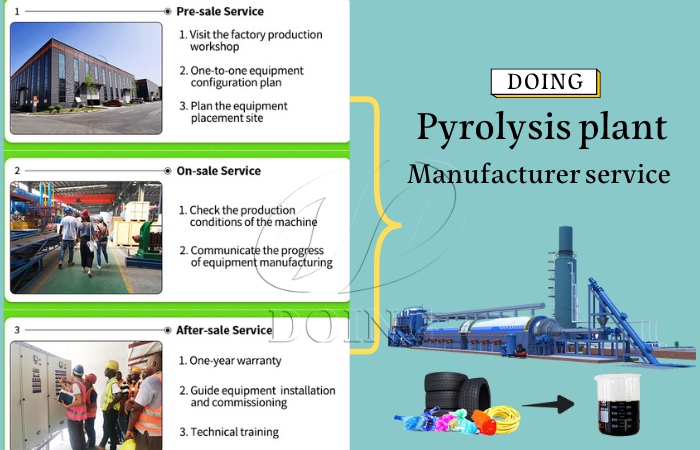 pyrolysis plant manufacturer