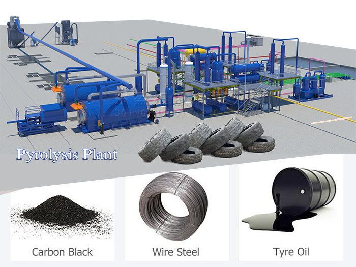 Final products from waste tire pyrolysis plant