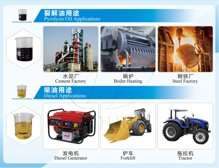 Fuel oil and diesel applications