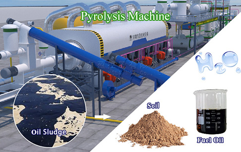 Environmental oil sludge disposal and treatment technology-Pyrolysis Plant